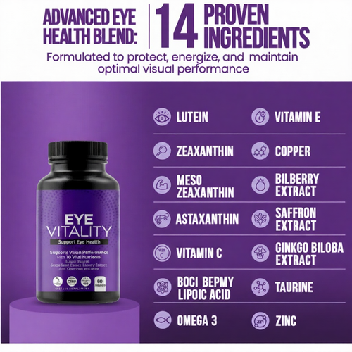 Eye Vitality - Stop Vision Loss with Research-Level Lutein & Zeaxanthin